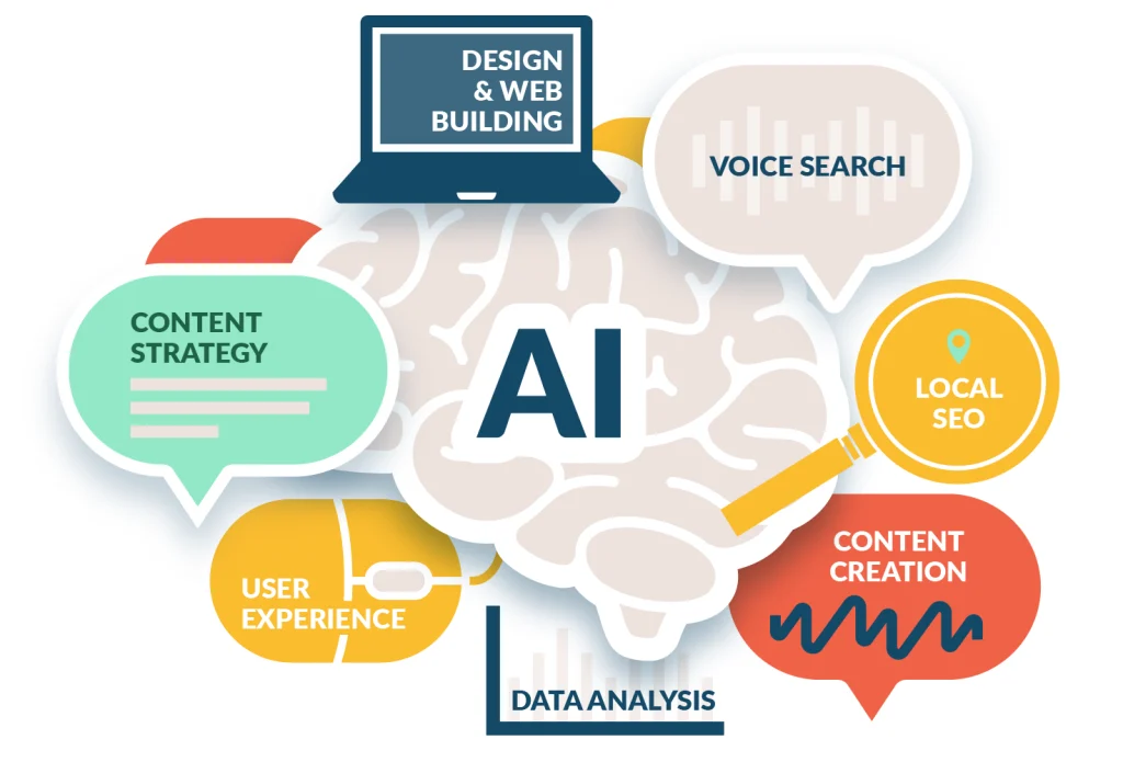 AI Search Monitoring